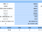 阳光城·文澜府预售许可证