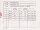 正商滨河铭筑预售许可证