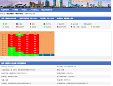 琥珀东澜赋预售许可证