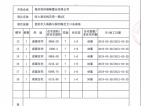 郑州恒大嵩岳桃花源预售许可证