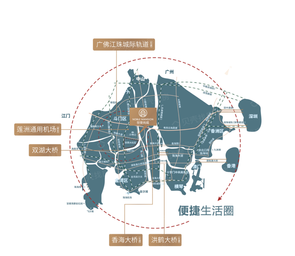 世荣尚观区位
