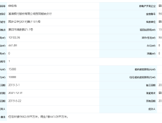 俊都大城预售许可证