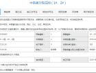 中国铁建海悦国际预售许可证