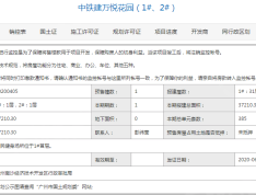 中国铁建海悦国际预售许可证