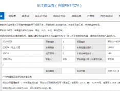 东江逸珑湾预售许可证