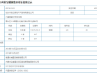 松石·御景江山预售许可证