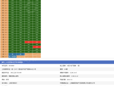 万科未来之光预售许可证