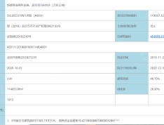 万科云城预售许可证