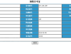 浦江御景湾预售许可证