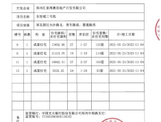 汇泉博澳东悦城预售许可证