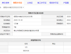 凯蓝锦伦华庭预售许可证