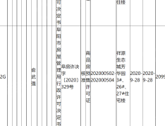 祥源生态城·芳华园预售许可证