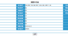 世茂国风盛京预售许可证