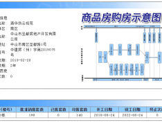 碧桂园凤凰城预售许可证