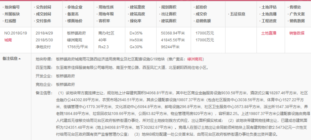 凤翔板桥G19地块实景图