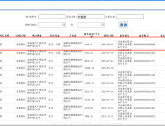 新希望长粼府预售许可证