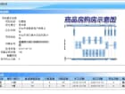 如愿居预售许可证