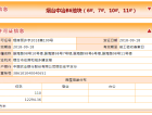 中冶沁海云墅预售许可证