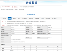 中国铁建招商蛇口西派天河序预售许可证