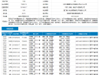 大唐印象预售许可证