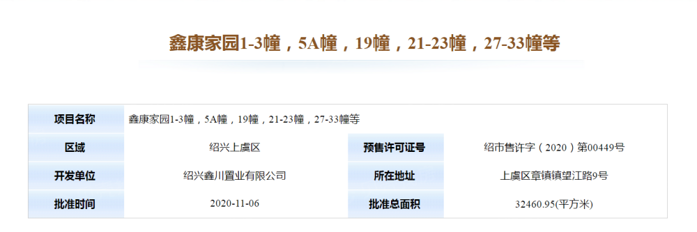 鑫康家园预售许可证