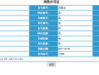 世茂国风盛京预售许可证