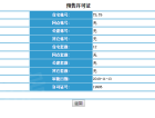 旭辉·雍禾府(盛京墅)预售许可证