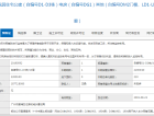 万科幸福誉1期预售许可证