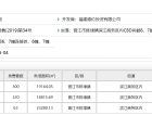 德伦苹果公园预售许可证