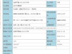 清能正荣府预售许可证