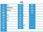 万锦红树湾预售许可证