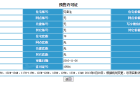 世茂国风盛京预售许可证