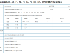 包头中城·国际城预售许可证