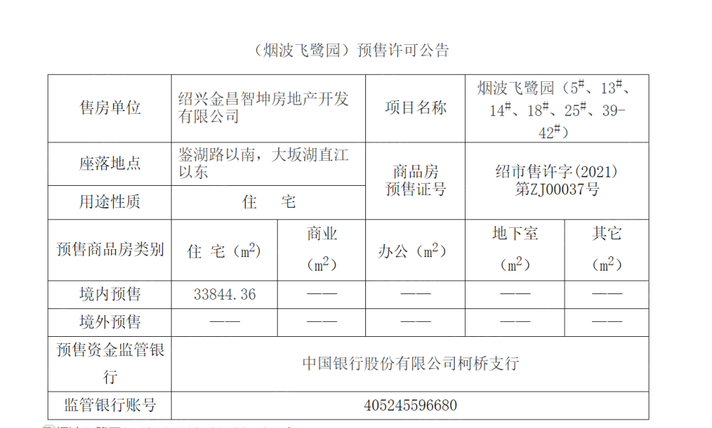 金昌烟波飞鹭预售许可证