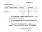 建发水利天玺湾雅苑预售许可证