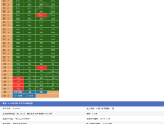 万科未来之光预售许可证