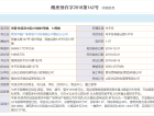 华丽·林溪湾预售许可证