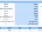 阳光城·文澜府预售许可证