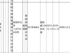 美的公园天下预售许可证