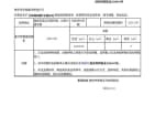 文锦城四期天玺府预售许可证