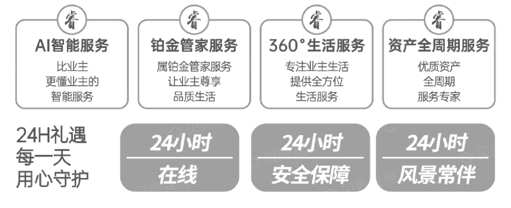 万润香蜜湖小区配套