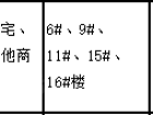 绿城·诚园预售许可证