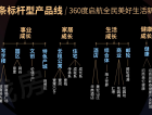 公园1872小区配套