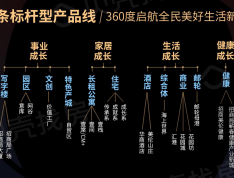 公园1872小区配套