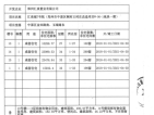 汇泉西悦城预售许可证