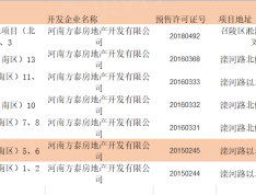 方泰东方明珠预售许可证