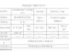 海波名苑预售许可证