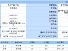 首创·国际学园预售许可证