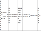 美的公园天下预售许可证