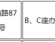 ICC环球智汇中心预售许可证